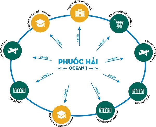 Sơ đồ tiện ích ngoại khu Phước Hải Ocean 1